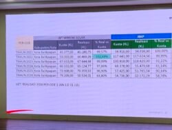 Kilang Dekat, Antrean Tetap Mengular: DPRD Balikpapan Tagih BPH Migas Soal Jatah BBM
