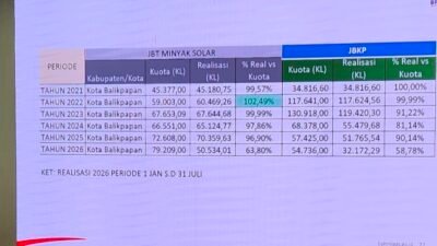 Kilang Dekat, Antrean Tetap Mengular: DPRD Balikpapan Tagih BPH Migas Soal Jatah BBM